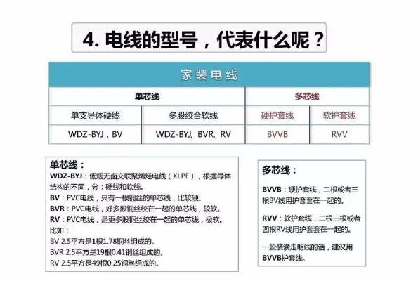 装修必备，电线品牌与选择指南