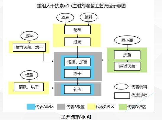 生物医药品牌策划方案