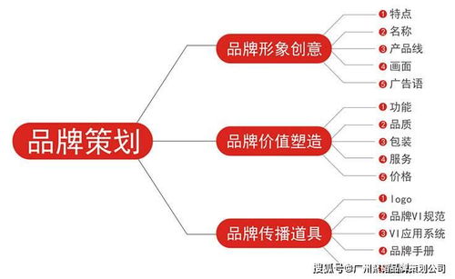 生物医药品牌策划方案