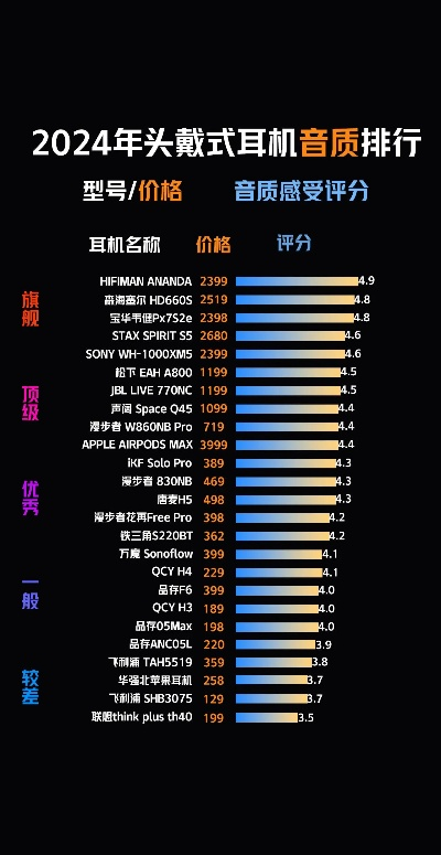 电脑顶级旗舰耳机品牌推荐，音质、体验与性价比全解析