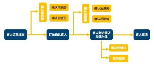 手把手教你查个人住宿记录，方法、常见问题与真实案例