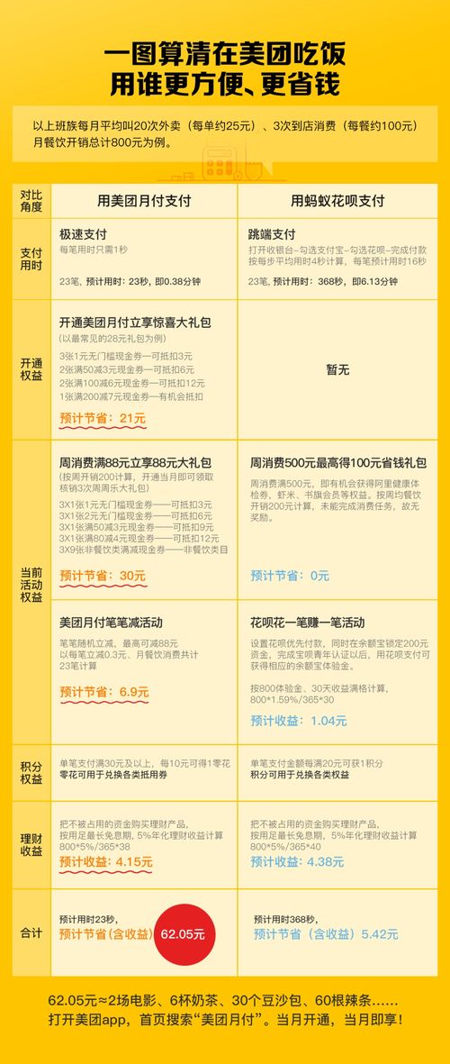 美团月付兑现秒到回款指南