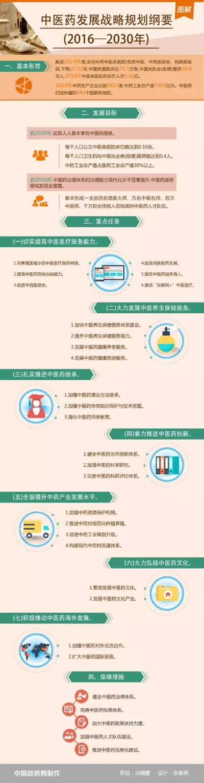 中国中医药品牌发展概况
