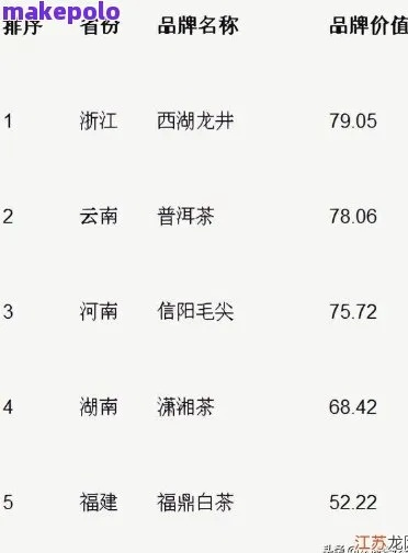 奎文区高档茶叶推荐，这些口碑品牌你喝过吗？