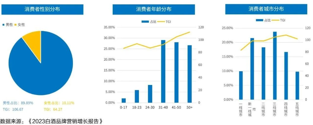 白酒品牌销售费用全解析，表格图+真实案例告诉你谁在花钱最狠