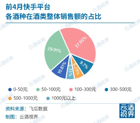 白酒品牌销售费用全解析，表格图+真实案例告诉你谁在花钱最狠