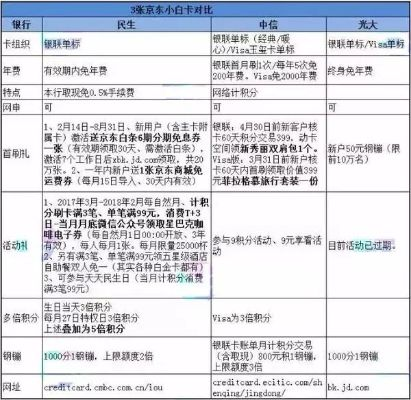 白条套现利率到底多高？手把手教你避坑