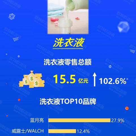 揭秘那些坑人的医药品牌