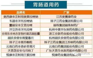 急救类医药品品牌概览