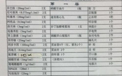 急救类医药品品牌概览