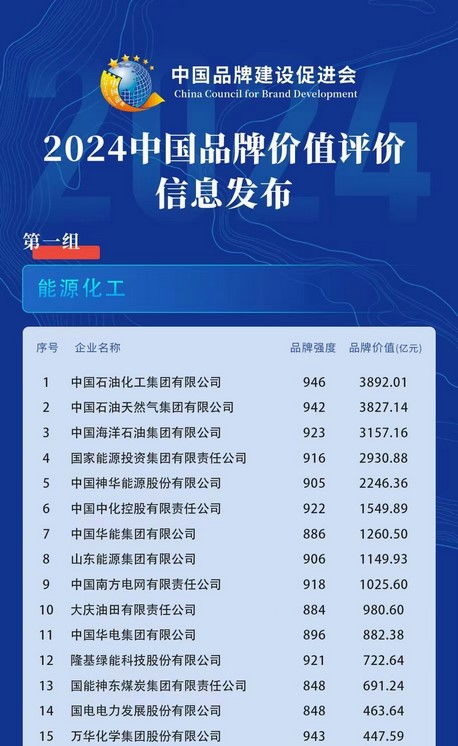 急救类医药品品牌概览
