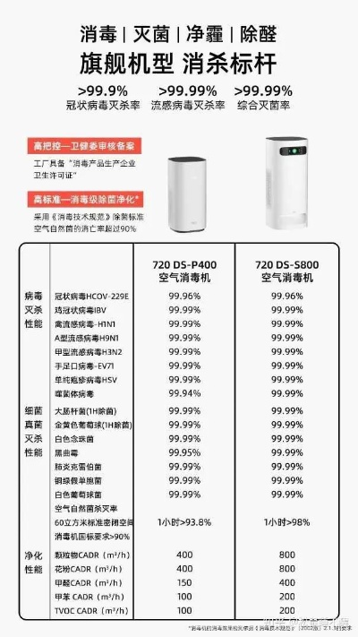 江苏消毒器加盟品牌大盘点