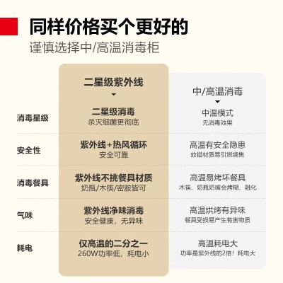 江苏消毒器加盟品牌大盘点