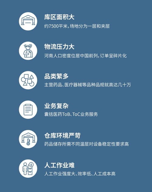 避免贴牌医药品牌的策略与案例分析
