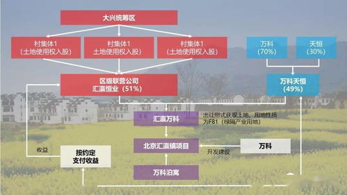 乡村建筑工程如何抓实抓细？这5个关键点+2个典型案例全解析