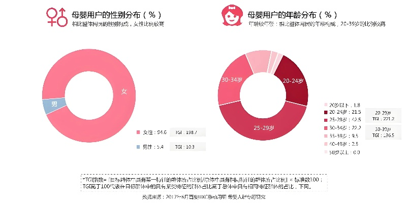 母婴品牌店名与市场定位策略