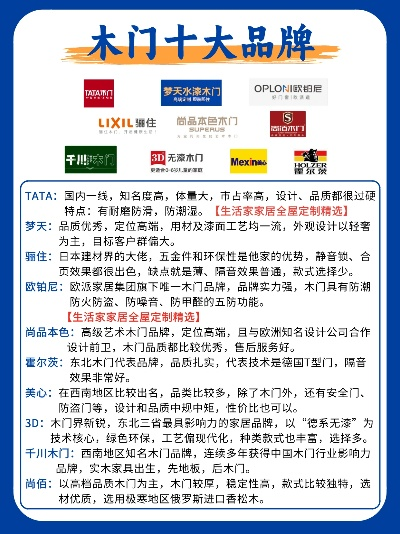 南阳品牌木门加盟店一览