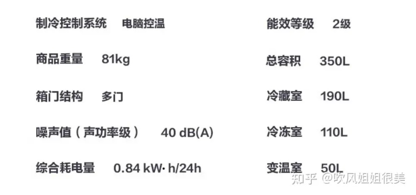 2023年十大冰箱品牌避坑指南，选对不踩雷的选购全攻略