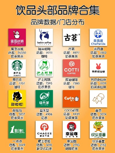 高淳奶茶加盟店品牌推荐及案例分析