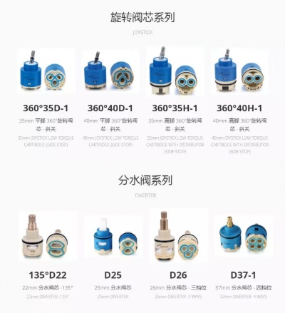 进口陶瓷阀芯品牌全解析，品质、选择与市场趋势