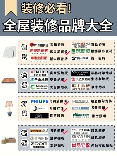 海曙区全屋装修品牌加盟指南
