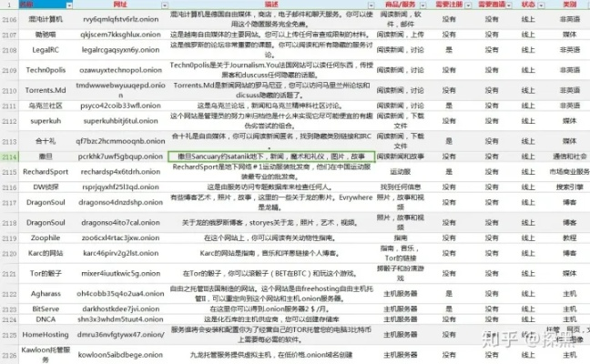 揭秘暗网接单产业链，那些24小时在线的黑客如何查微信记录