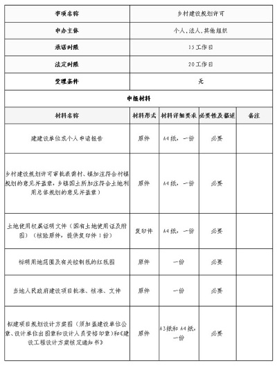 乡村建设规划许可证改名全攻略，流程、案例与避坑指南