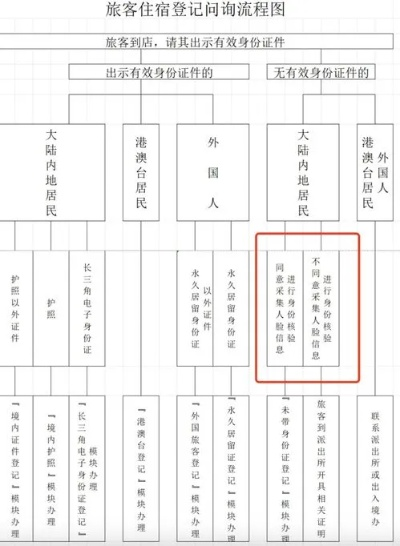 可以在酒店官网查记录吗？详解酒店预订记录查询流程与注意事项