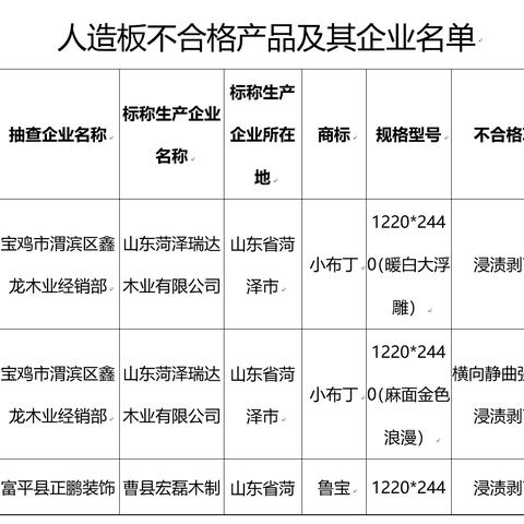 千山十大品牌板材店全解析，选对板材，装修不踩坑！