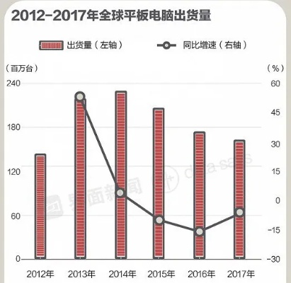 品牌电脑销售下滑原因分析