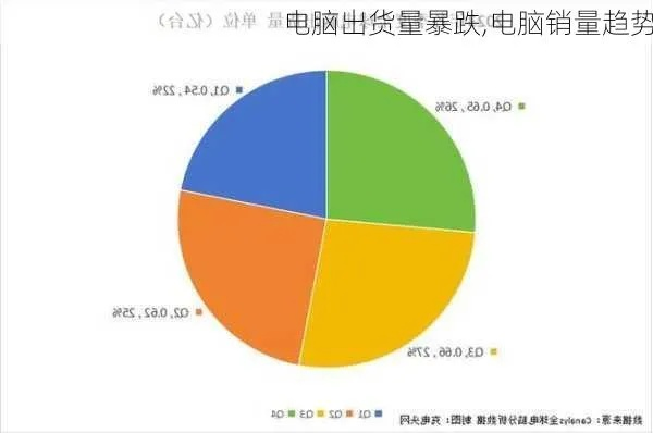 品牌电脑销售下滑原因分析