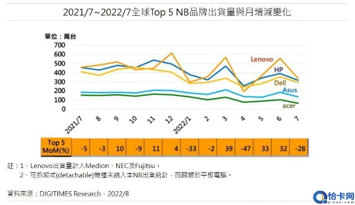品牌电脑销售下滑原因分析