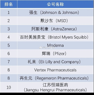 全球医药巨头的崛起之路