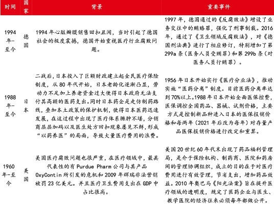 全球医药巨头的崛起之路