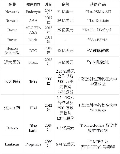 全球医药巨头的崛起之路