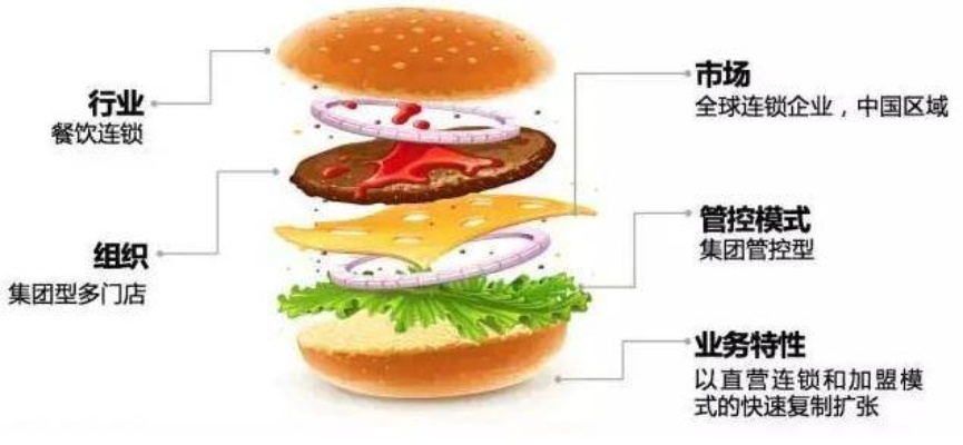 汉堡加盟热门品牌盘点，加盟热潮背后的秘密
