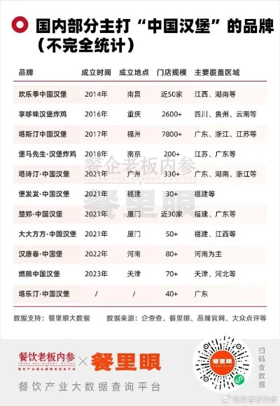 汉堡加盟热门品牌盘点，加盟热潮背后的秘密