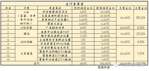 推荐带宽分配比例（根据业务区域调整）