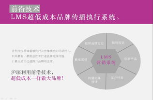 医药品牌概览