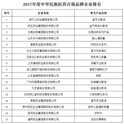 医药品牌概览