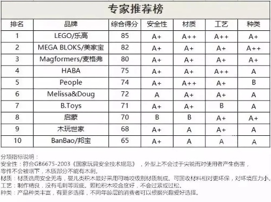 玩具珠子配件品牌全解析，从入门到高端，这些品牌你必须知道！