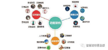 宿迁智慧管廊，以性能指标驱动城市地下管廊高效运营