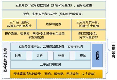 国内高防物理服务器租用大宽带全解析，如何选对服务商与配置方案？