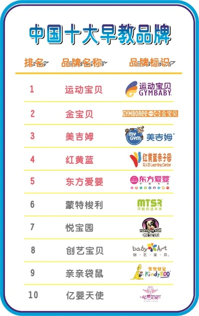 早教项目加盟信誉排行榜