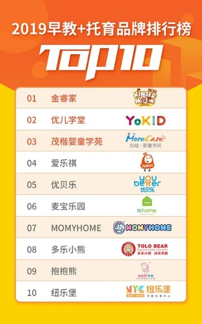 早教项目加盟信誉排行榜