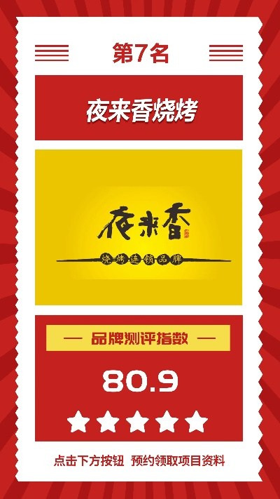 烤串店加盟品牌推荐—探秘热门加盟品牌