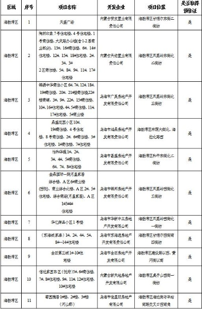 乌海陶瓷推荐品牌店全攻略，位置、特色、价格大公开
