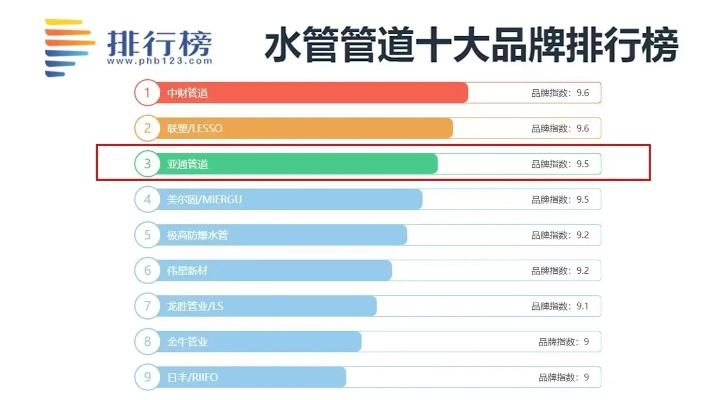 户外管道品牌排行