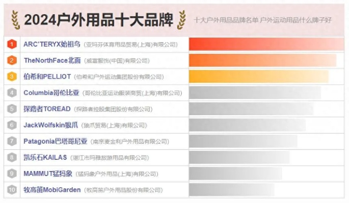 户外管道品牌排行