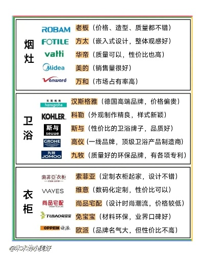 中高端装修品牌解析